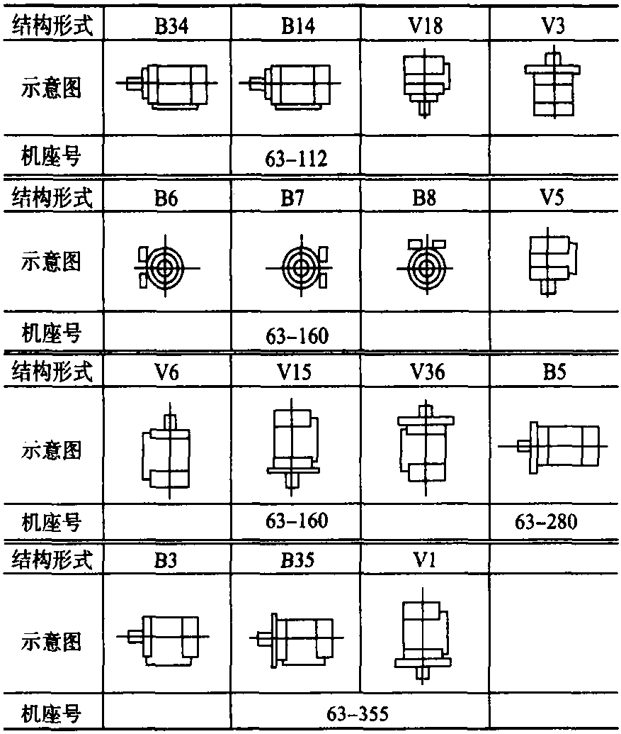 二、電動機的基本結(jié)構(gòu)形式